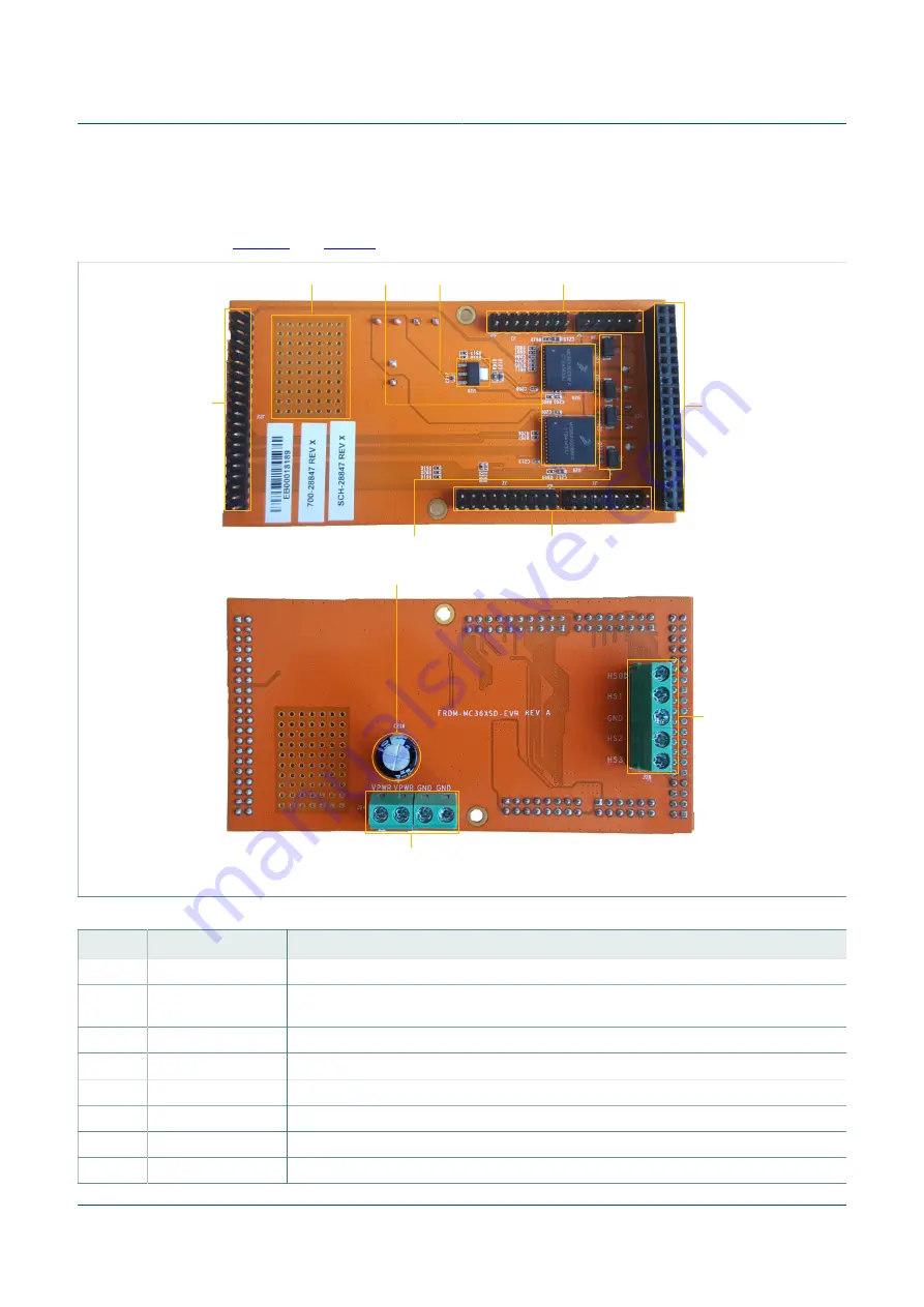 NXP Semiconductors FRDM-MC36XSD-EVB Скачать руководство пользователя страница 12