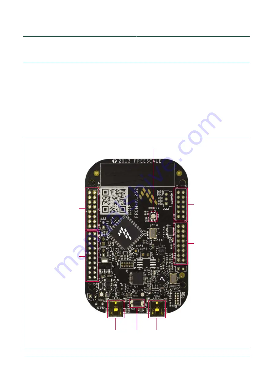 NXP Semiconductors FRDM-MC36XSD-EVB Скачать руководство пользователя страница 15