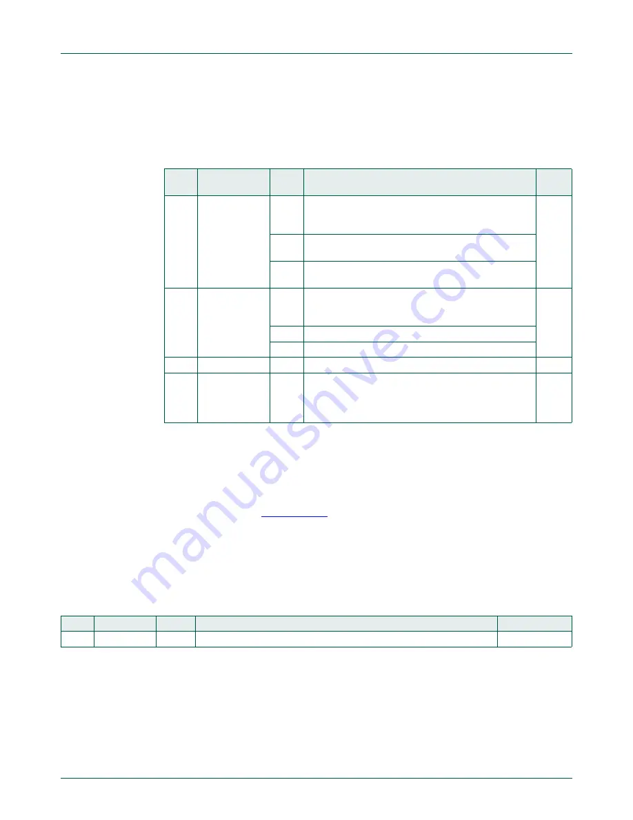 NXP Semiconductors LPC84x User Manual Download Page 225