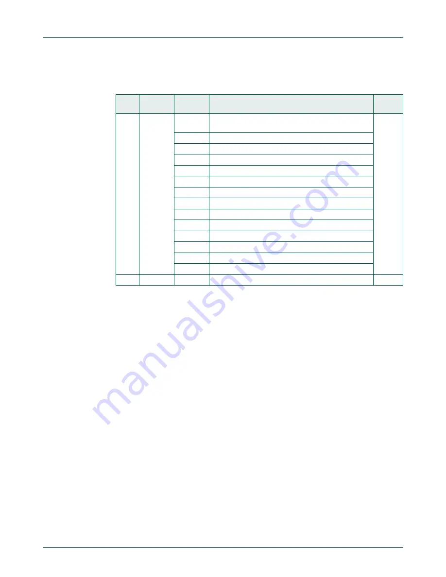 NXP Semiconductors LPC84x User Manual Download Page 244