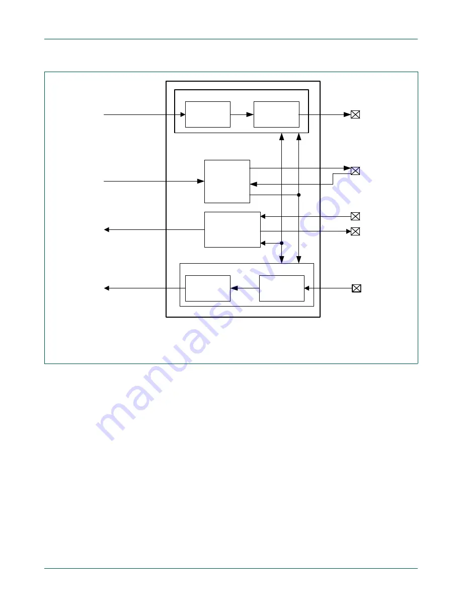 NXP Semiconductors LPC84x User Manual Download Page 289