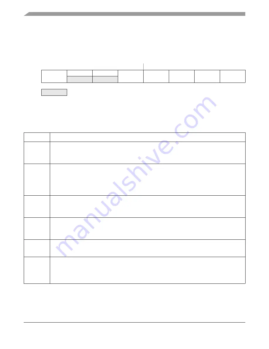 NXP Semiconductors MC9S12VRP64 Owner Reference Manual Download Page 138