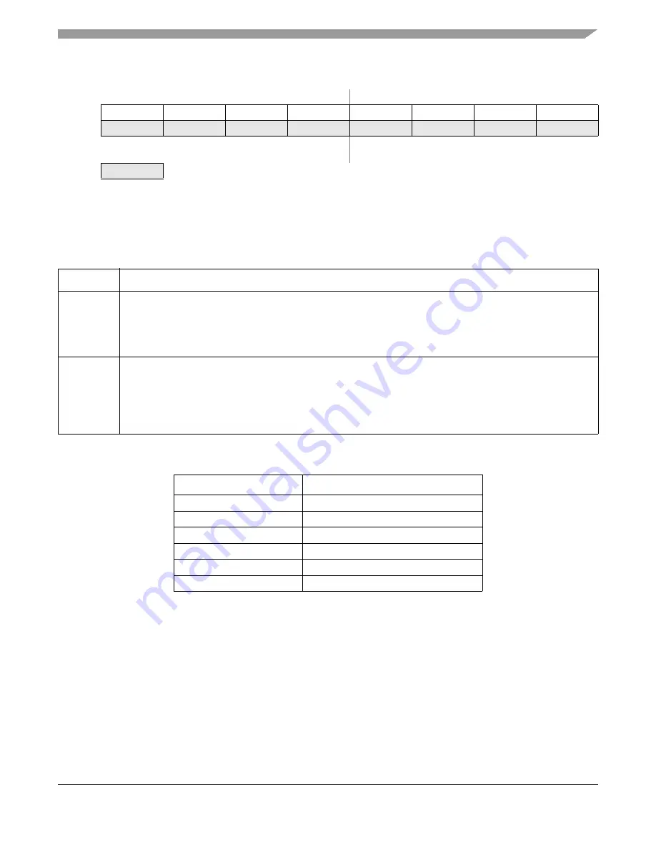 NXP Semiconductors MC9S12VRP64 Owner Reference Manual Download Page 199