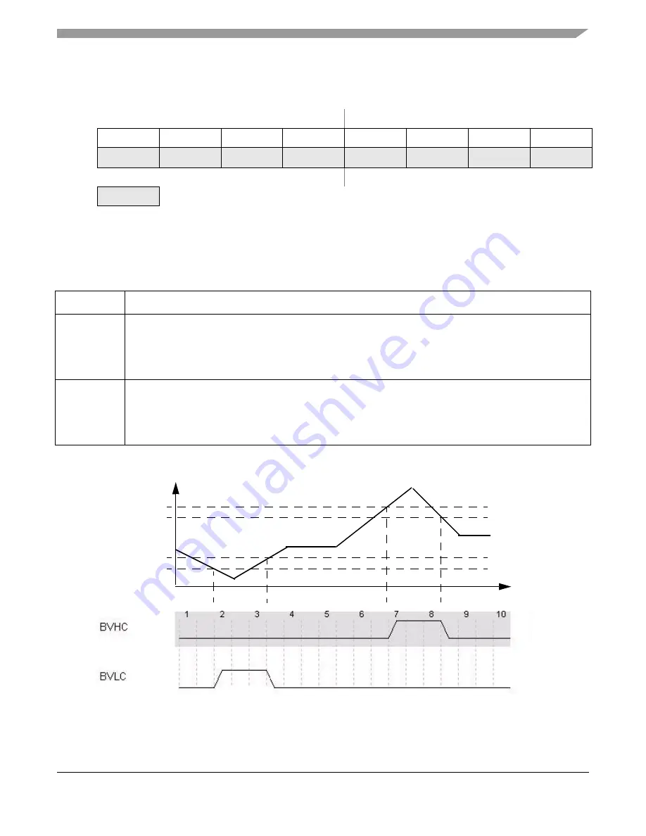 NXP Semiconductors MC9S12VRP64 Owner Reference Manual Download Page 431