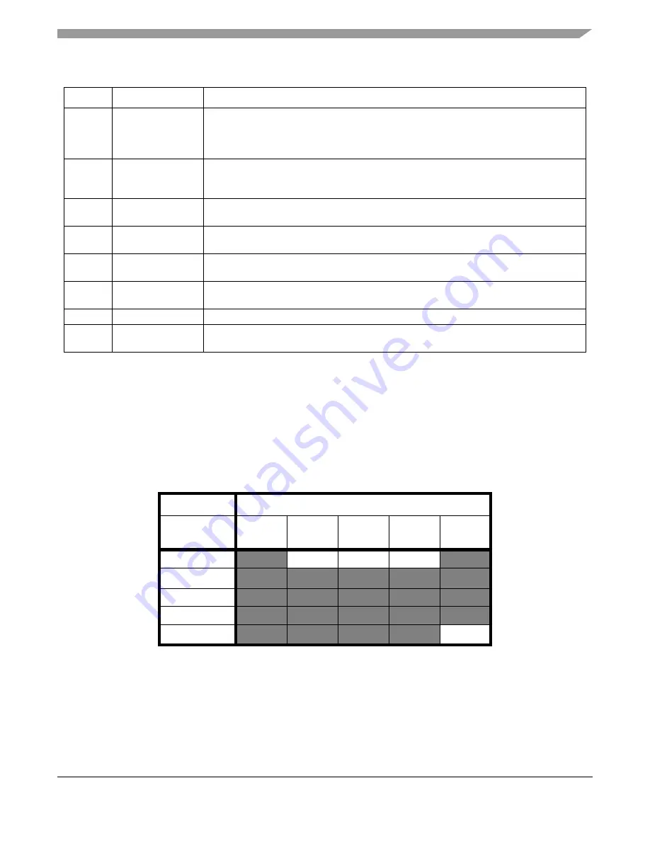 NXP Semiconductors MC9S12VRP64 Owner Reference Manual Download Page 469