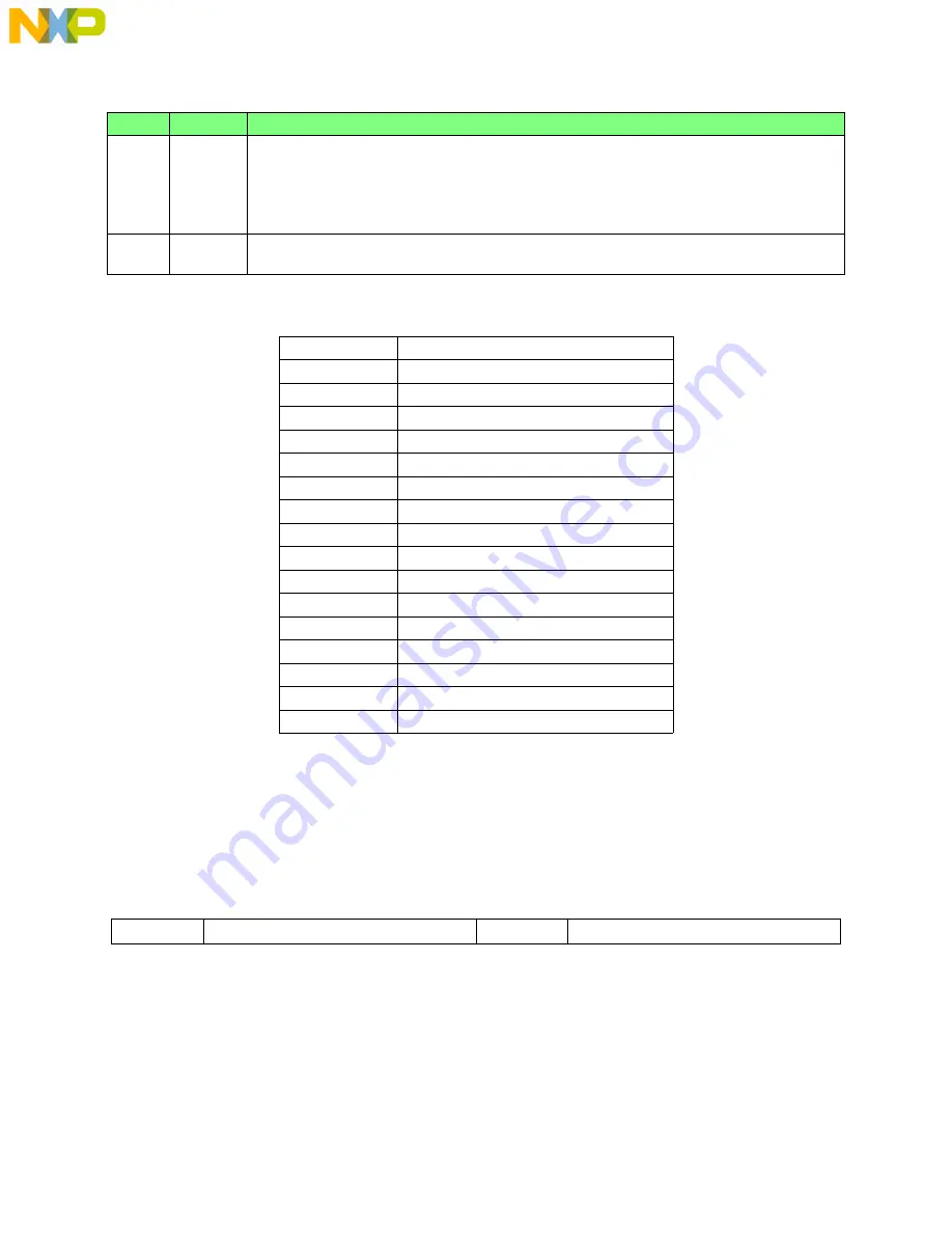 NXP Semiconductors MPC555 User Manual Download Page 454