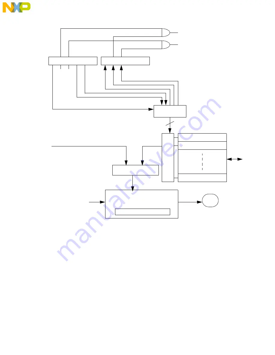 NXP Semiconductors MPC555 User Manual Download Page 524