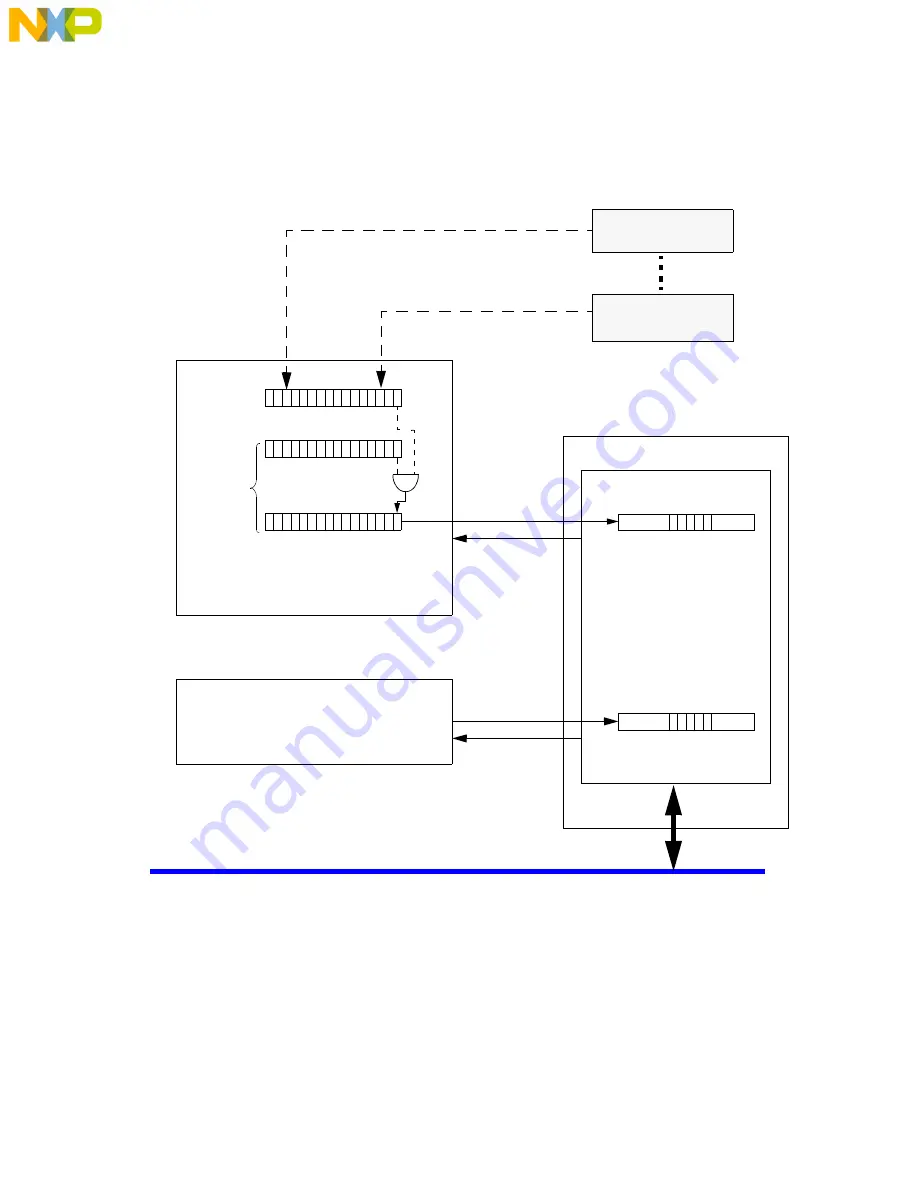 NXP Semiconductors MPC555 User Manual Download Page 568