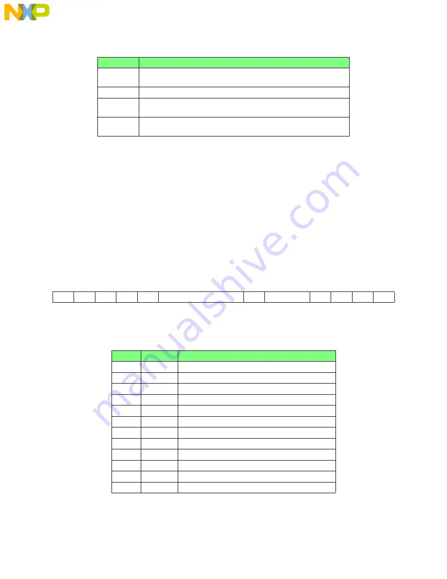 NXP Semiconductors MPC555 User Manual Download Page 570