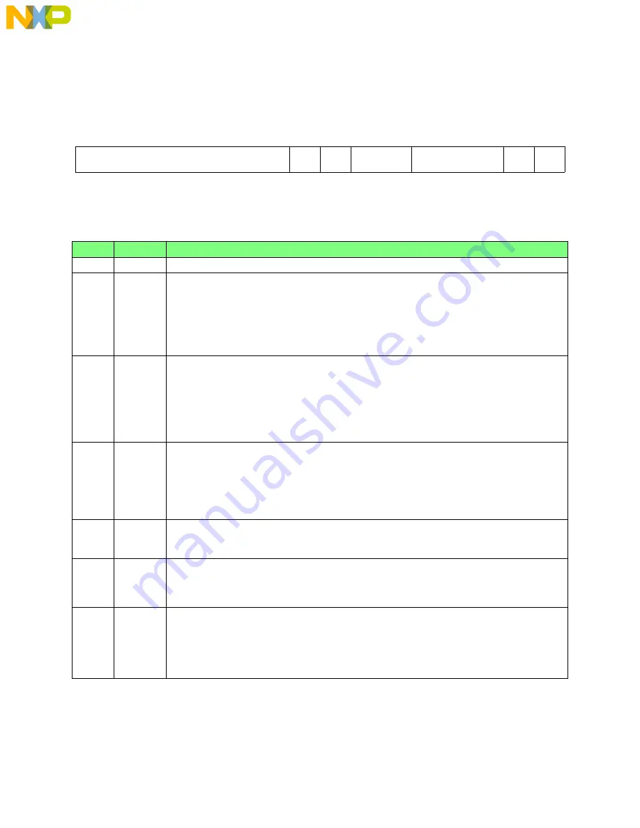 NXP Semiconductors MPC555 User Manual Download Page 638