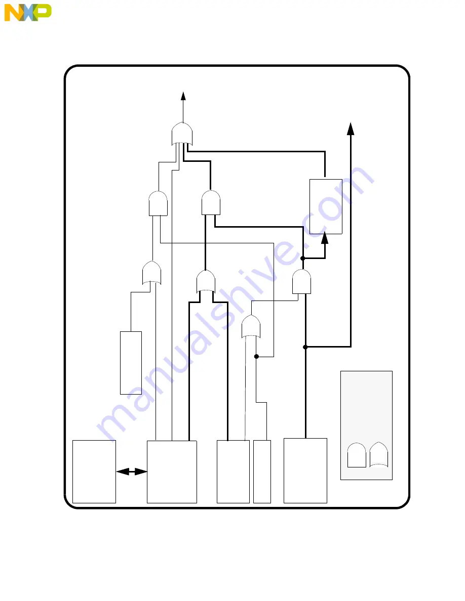 NXP Semiconductors MPC555 User Manual Download Page 706