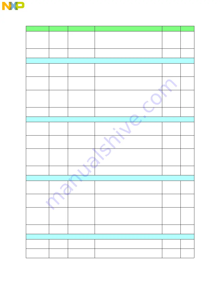 NXP Semiconductors MPC555 User Manual Download Page 796