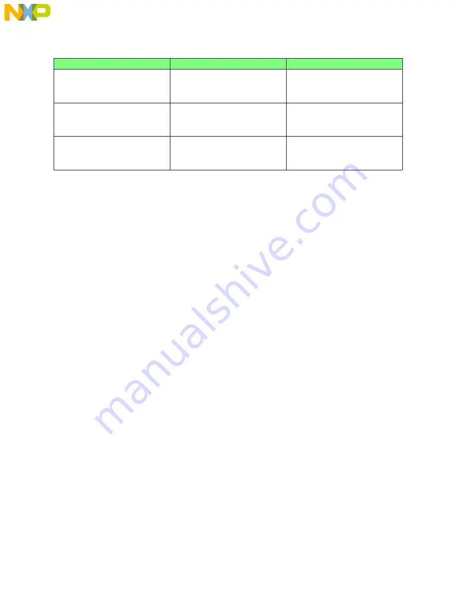 NXP Semiconductors MPC555 User Manual Download Page 866