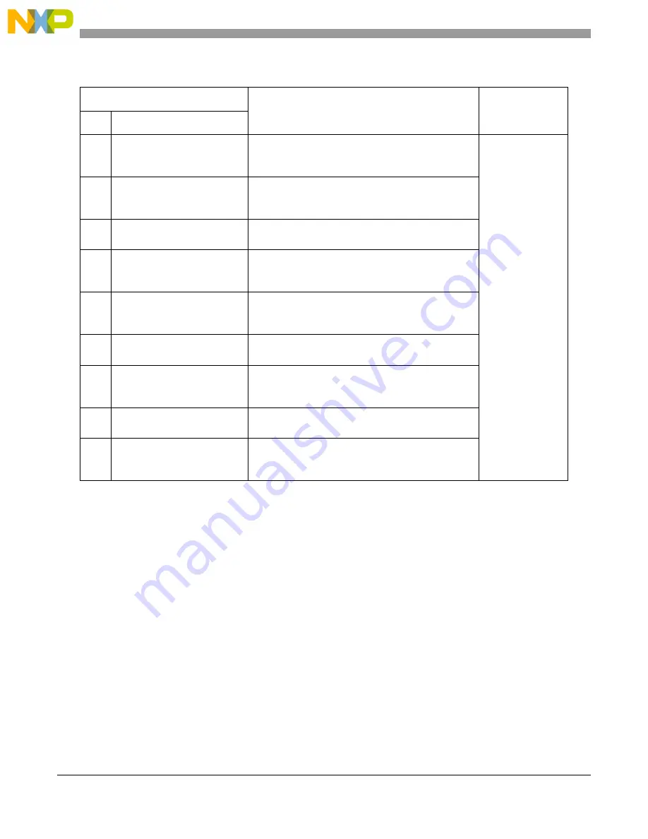 NXP Semiconductors MPC5605BK Скачать руководство пользователя страница 22
