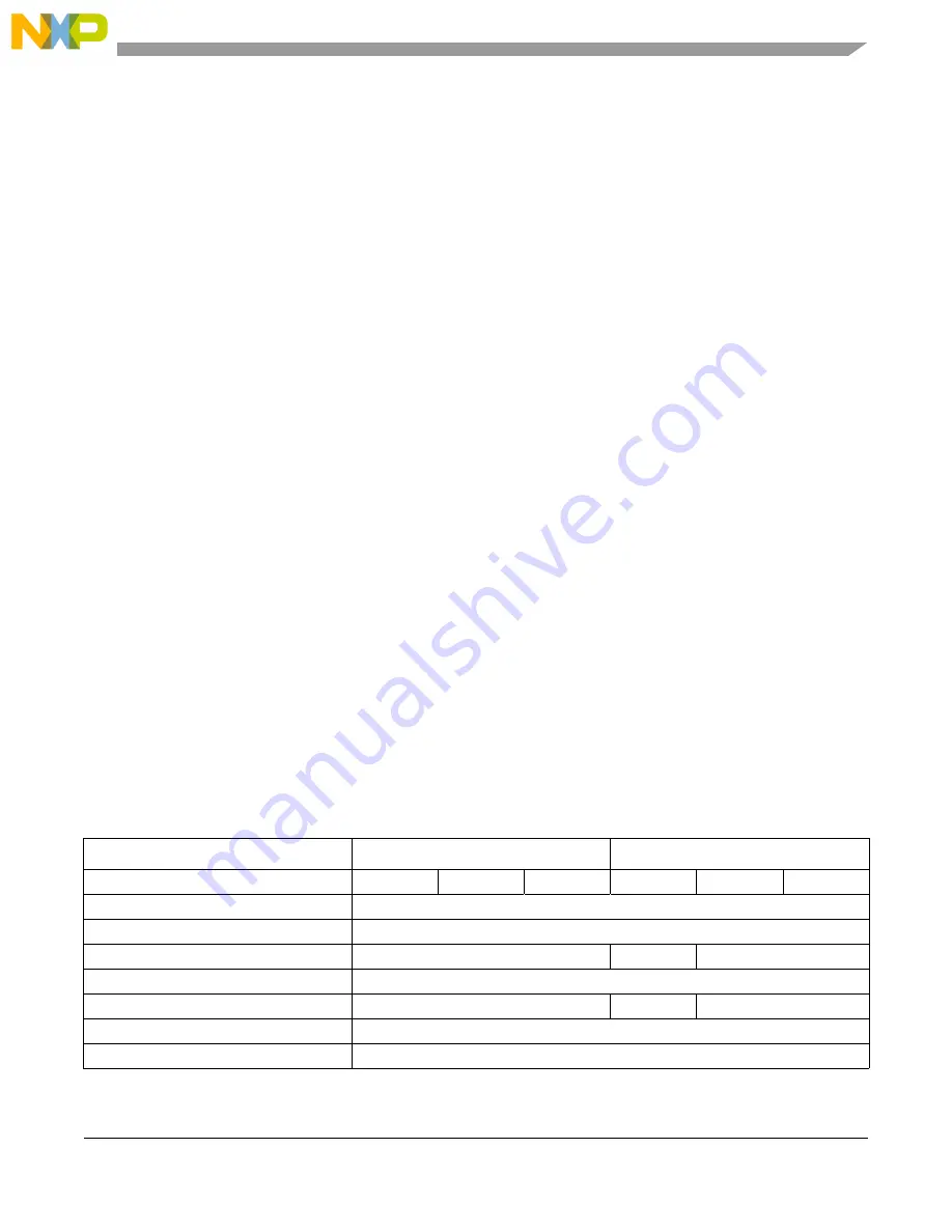NXP Semiconductors MPC5605BK Скачать руководство пользователя страница 31