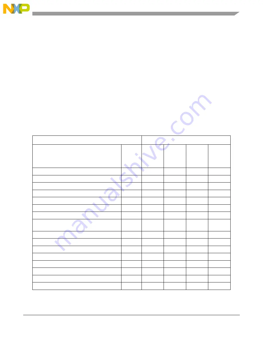 NXP Semiconductors MPC5605BK Reference Manual Download Page 39