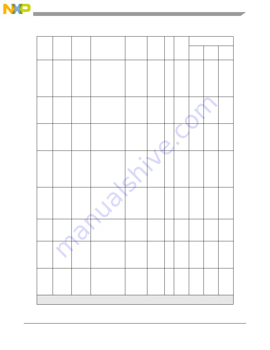 NXP Semiconductors MPC5605BK Reference Manual Download Page 57