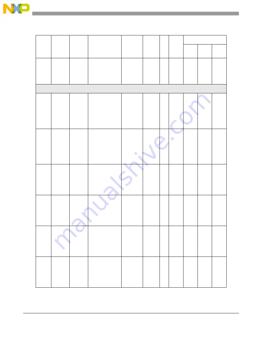 NXP Semiconductors MPC5605BK Reference Manual Download Page 62