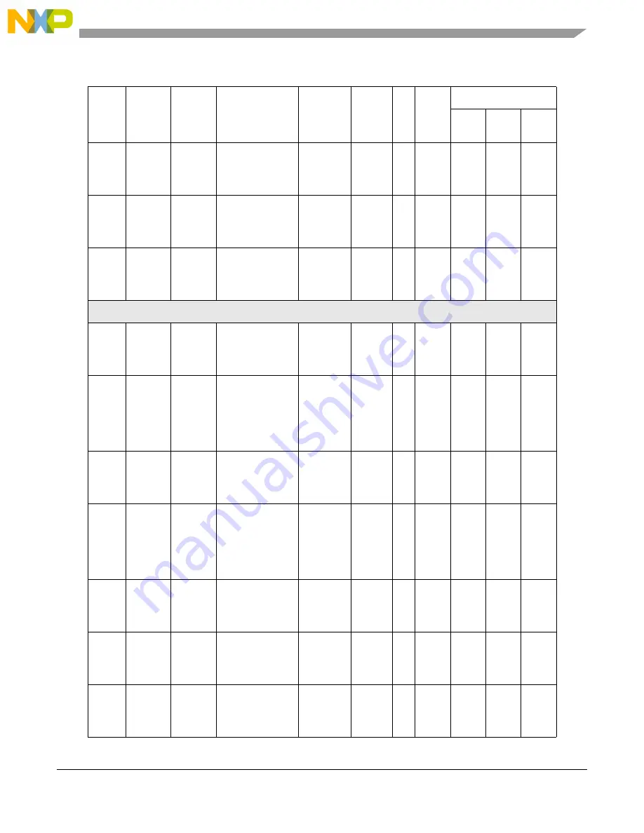 NXP Semiconductors MPC5605BK Reference Manual Download Page 71