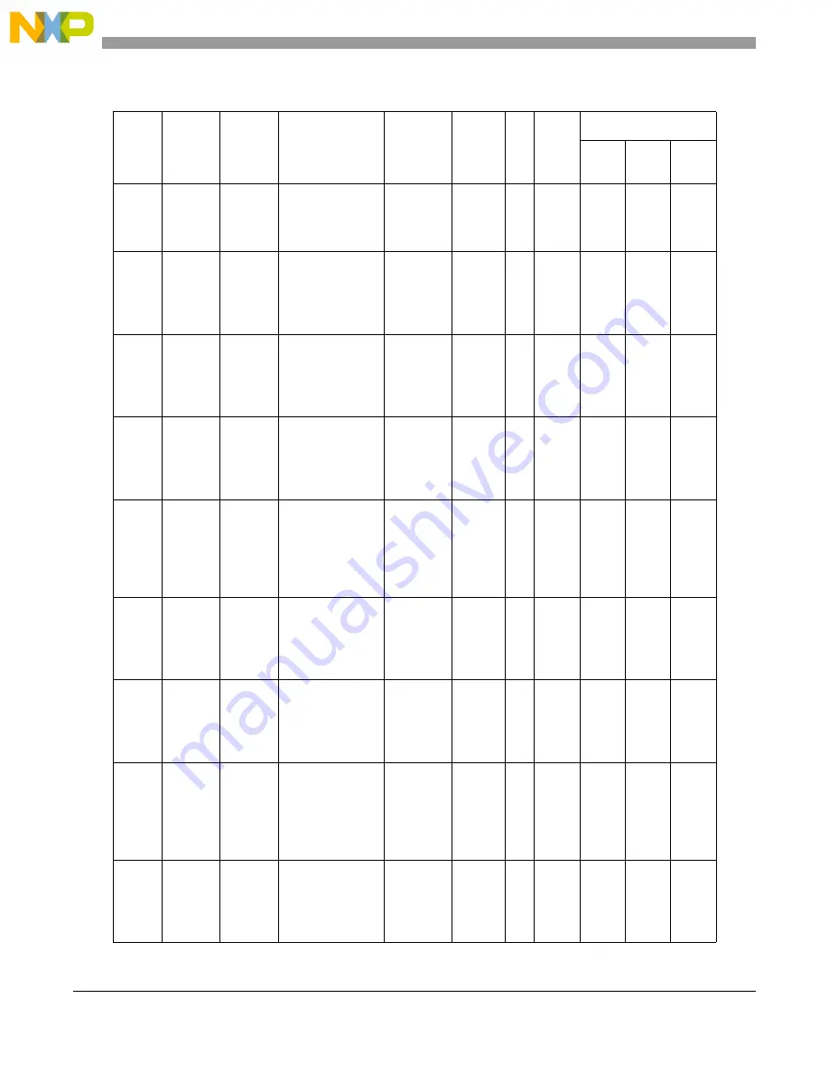 NXP Semiconductors MPC5605BK Reference Manual Download Page 72