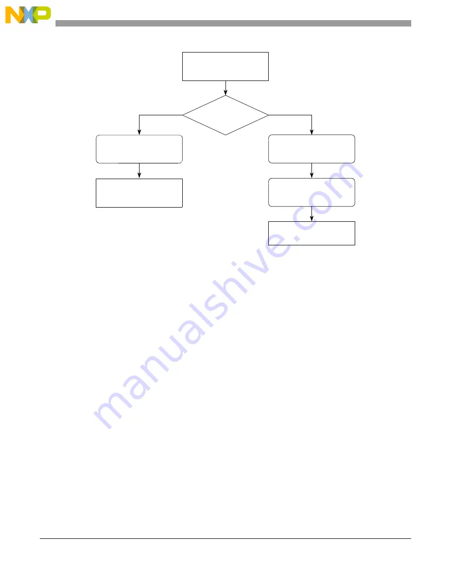 NXP Semiconductors MPC5605BK Reference Manual Download Page 78