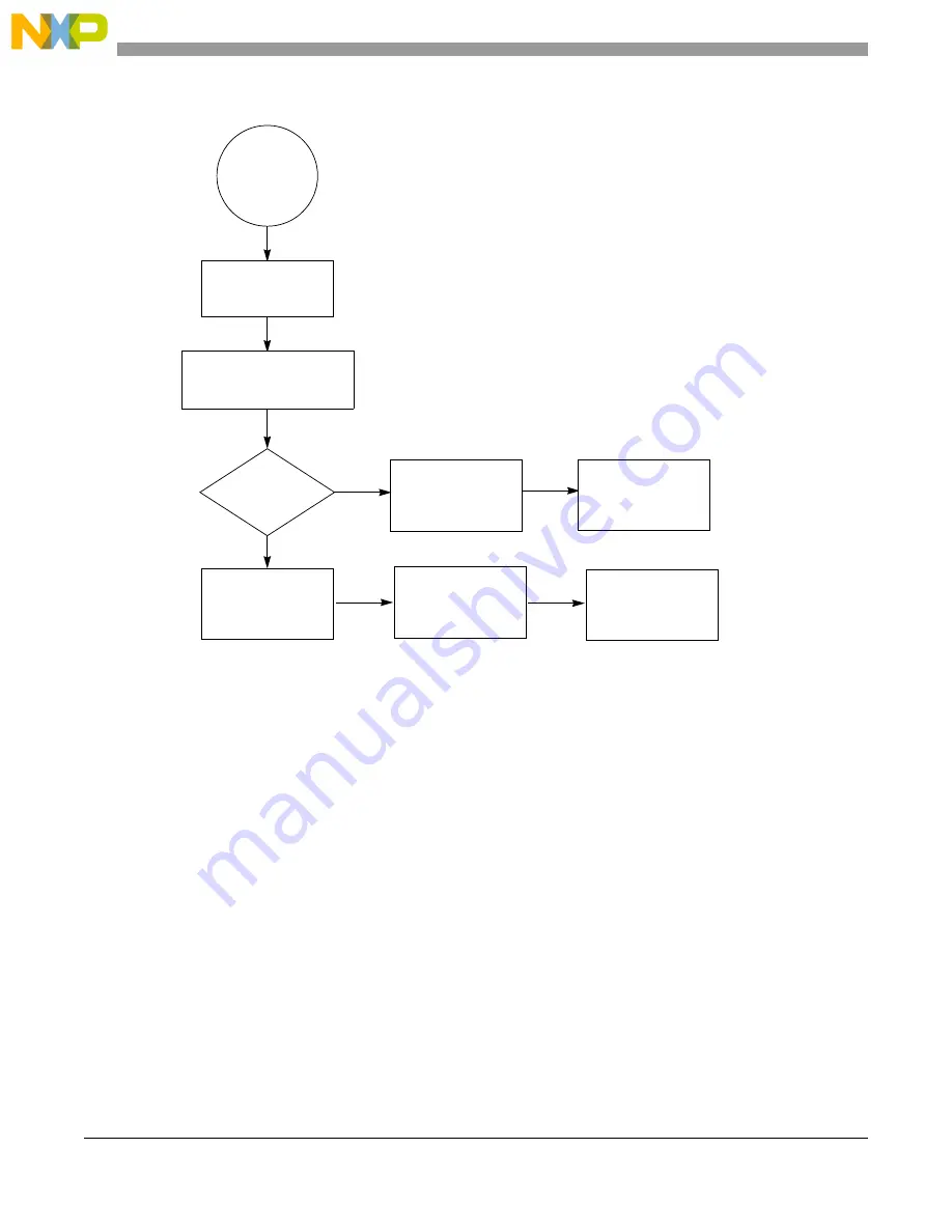 NXP Semiconductors MPC5605BK Reference Manual Download Page 84