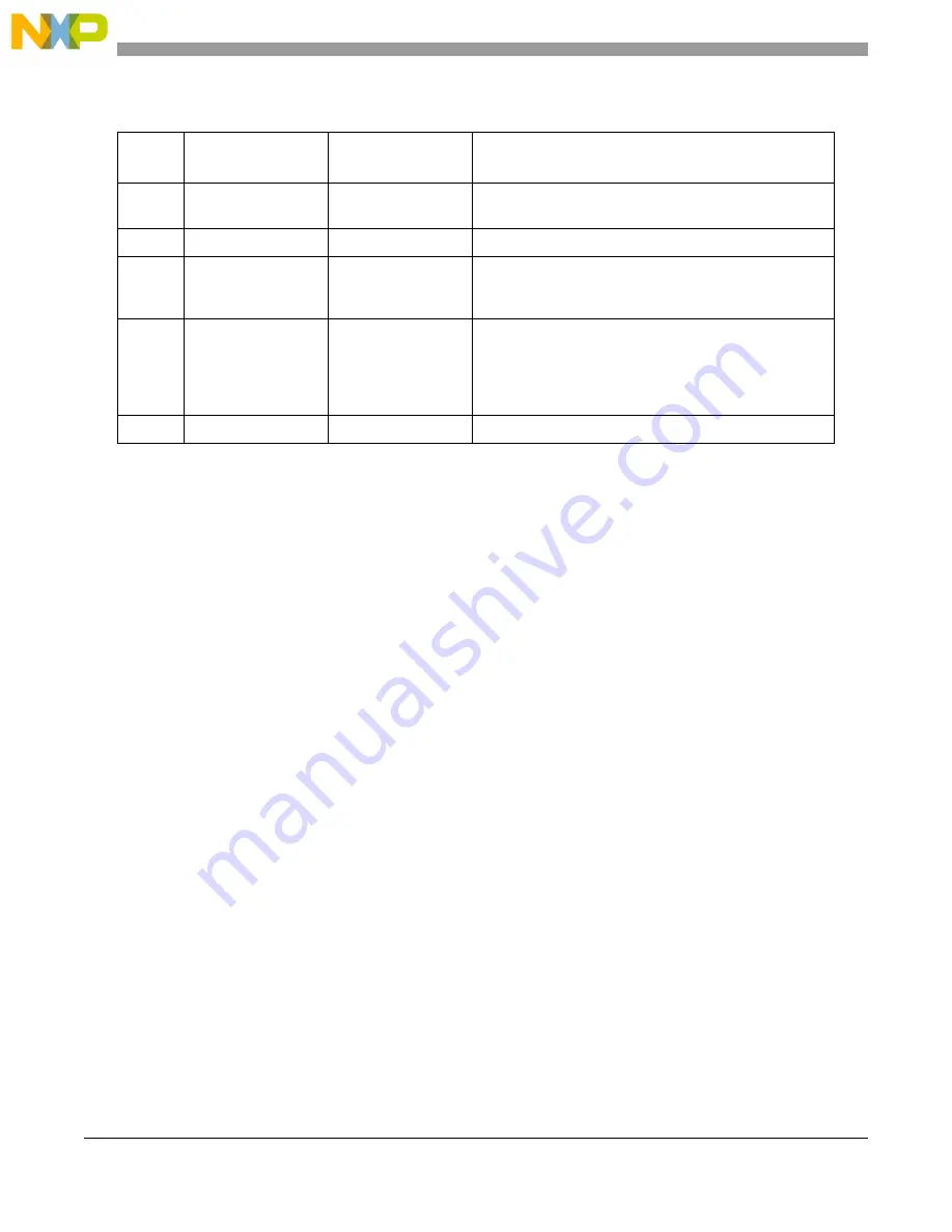 NXP Semiconductors MPC5605BK Reference Manual Download Page 92