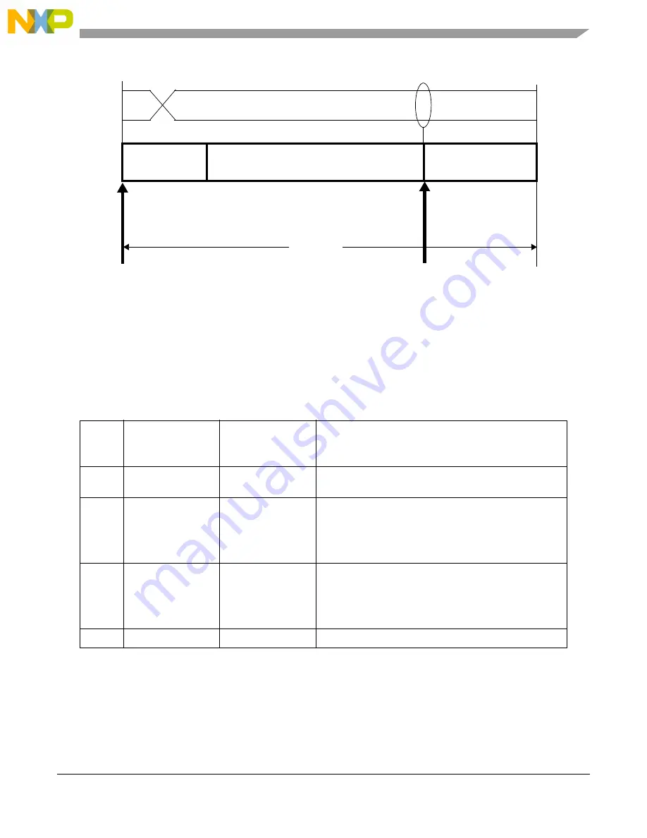 NXP Semiconductors MPC5605BK Reference Manual Download Page 93