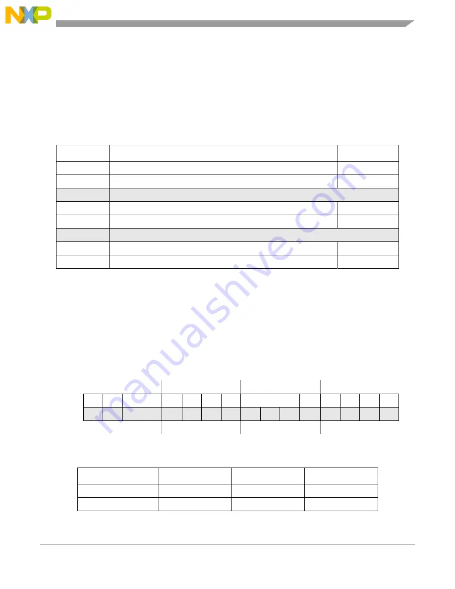 NXP Semiconductors MPC5605BK Reference Manual Download Page 95