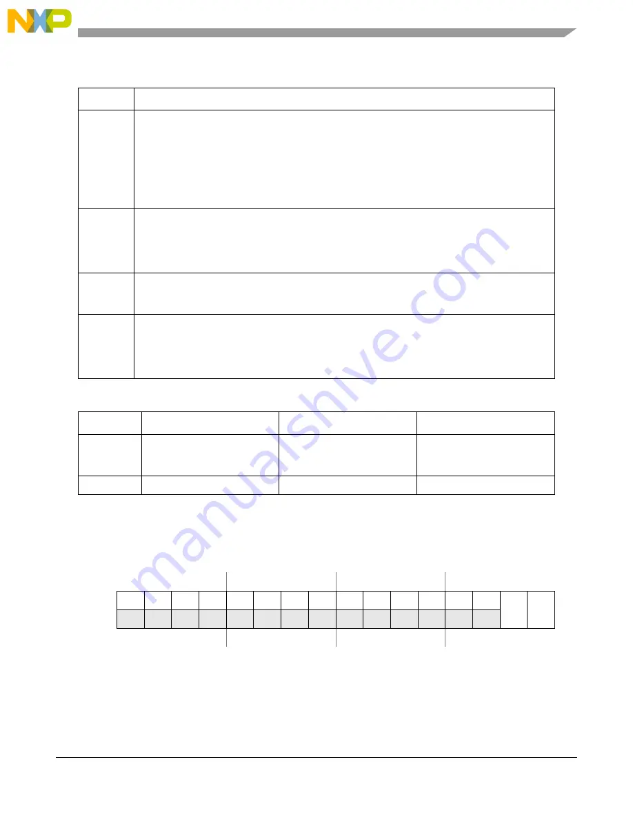 NXP Semiconductors MPC5605BK Reference Manual Download Page 97