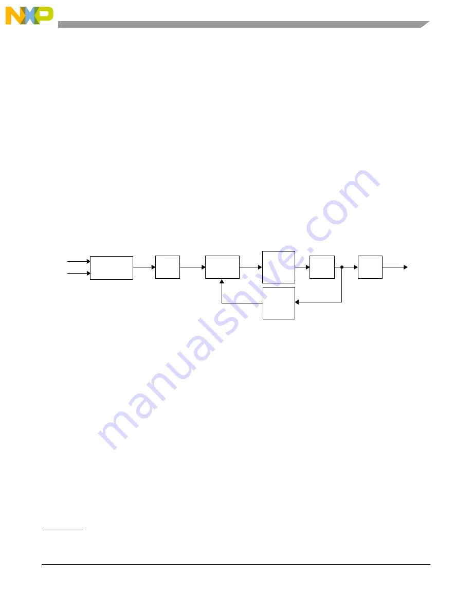 NXP Semiconductors MPC5605BK Скачать руководство пользователя страница 115