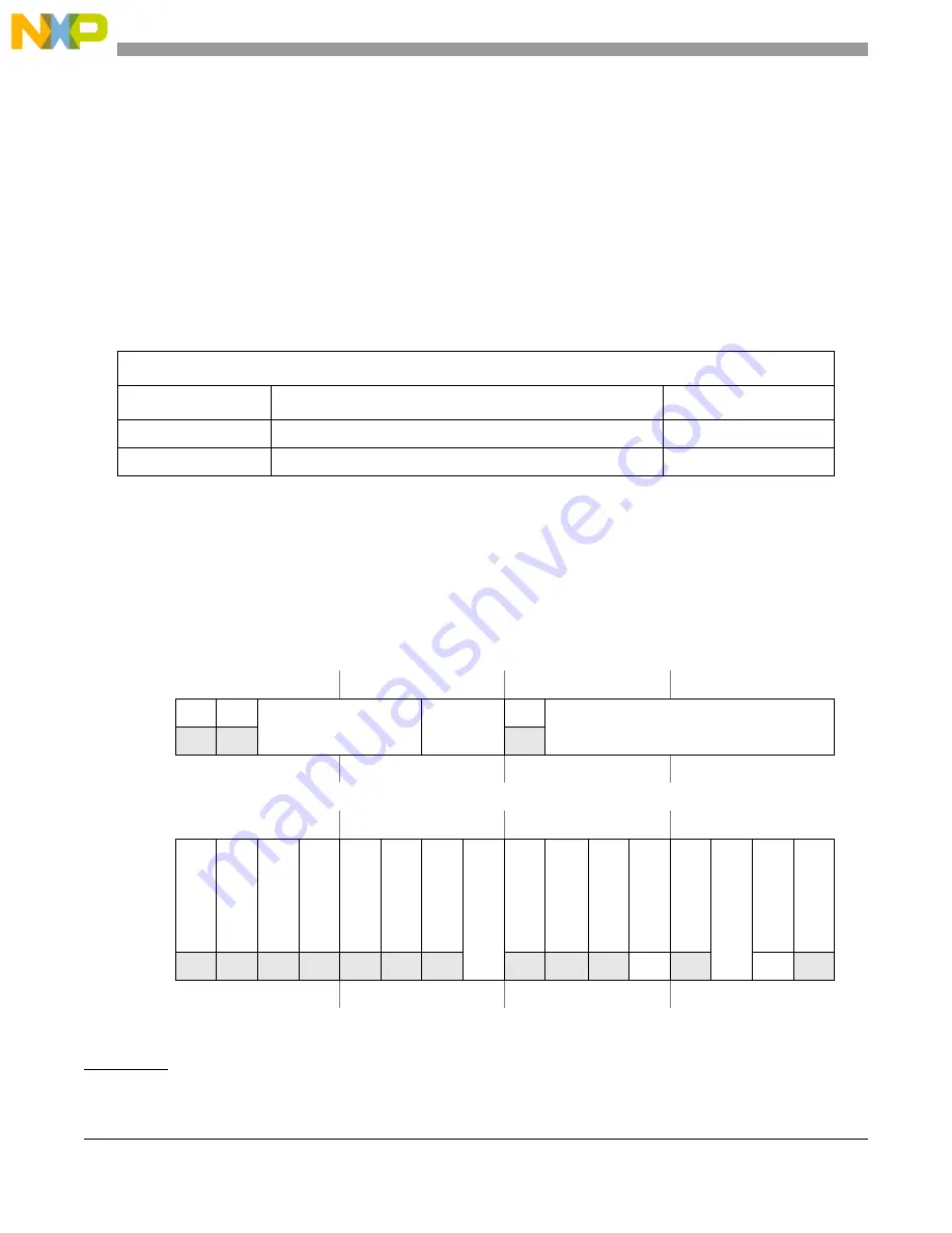 NXP Semiconductors MPC5605BK Reference Manual Download Page 116