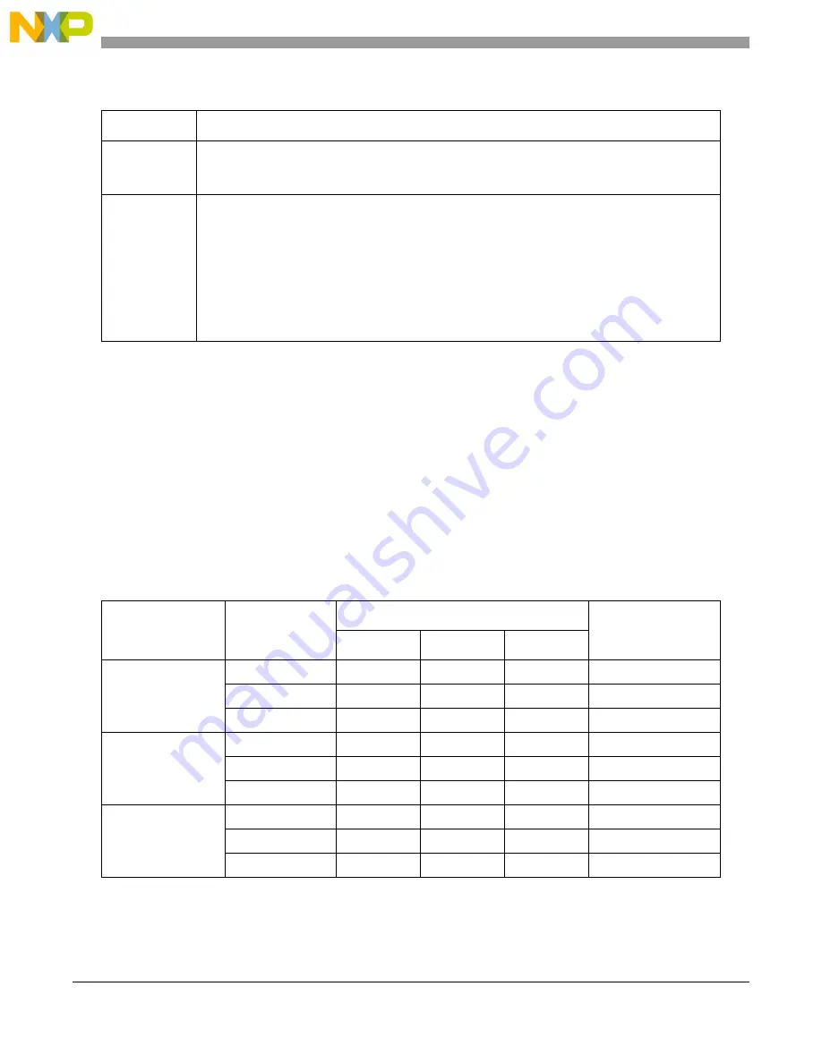 NXP Semiconductors MPC5605BK Reference Manual Download Page 120