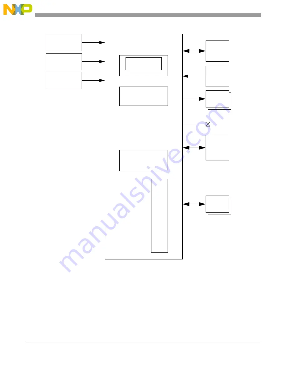 NXP Semiconductors MPC5605BK Скачать руководство пользователя страница 132