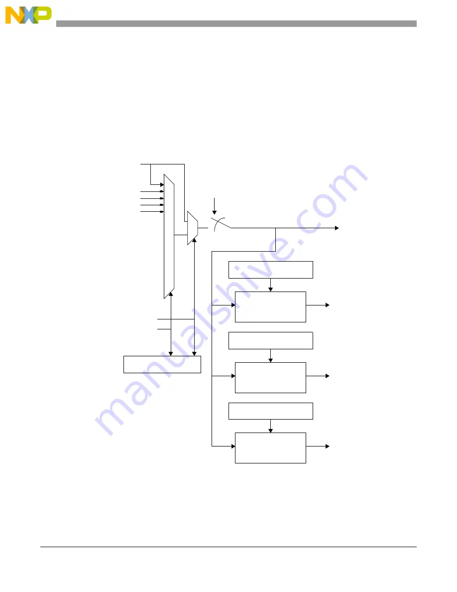 NXP Semiconductors MPC5605BK Скачать руководство пользователя страница 142