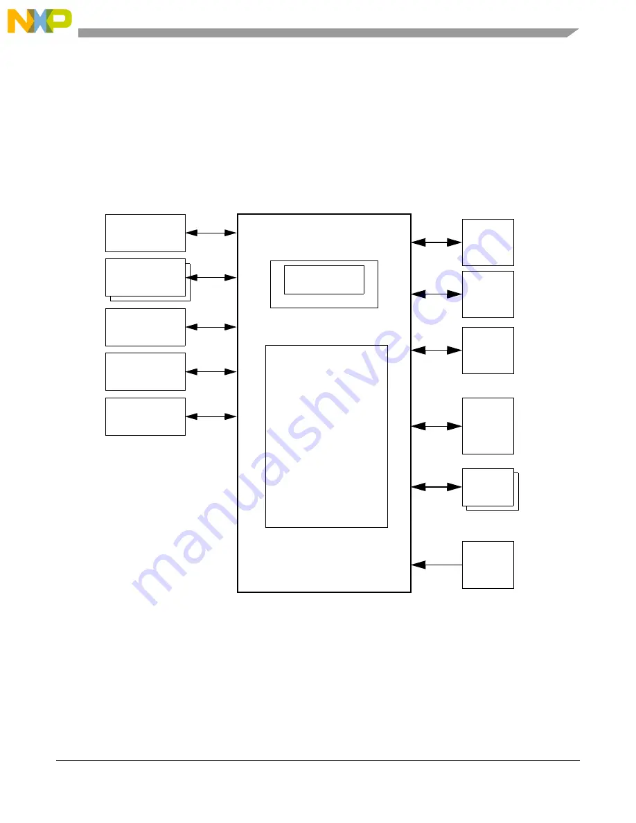 NXP Semiconductors MPC5605BK Скачать руководство пользователя страница 145