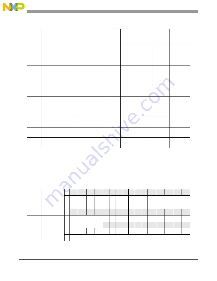 NXP Semiconductors MPC5605BK Reference Manual Download Page 148