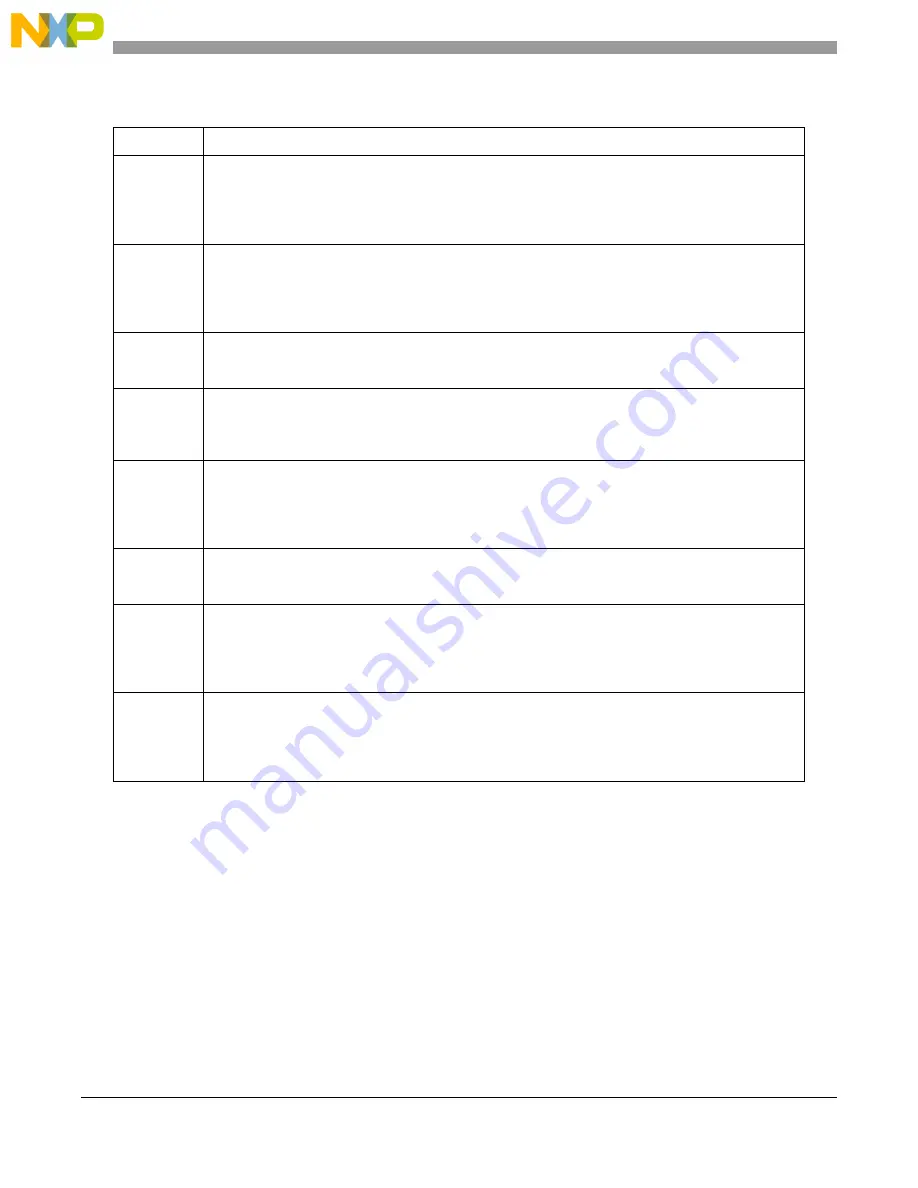 NXP Semiconductors MPC5605BK Reference Manual Download Page 158