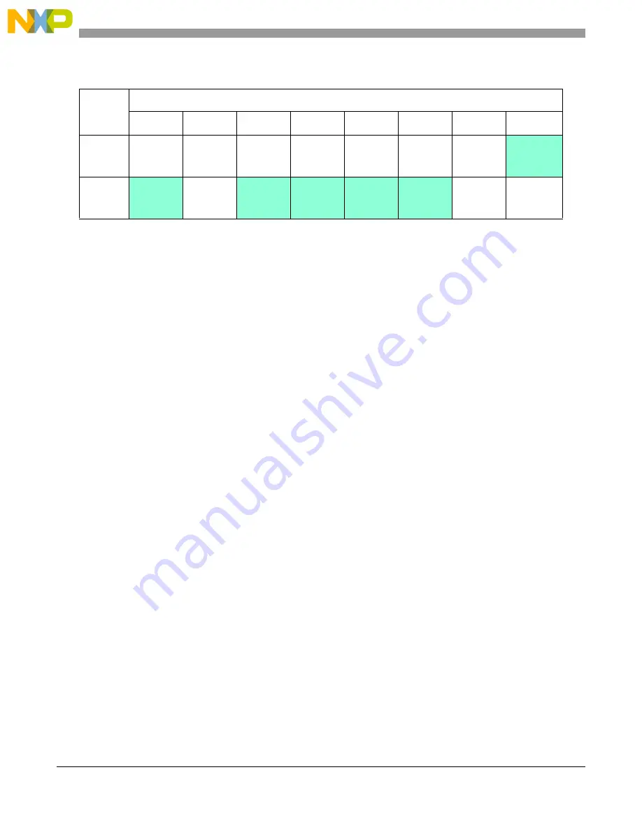 NXP Semiconductors MPC5605BK Reference Manual Download Page 172