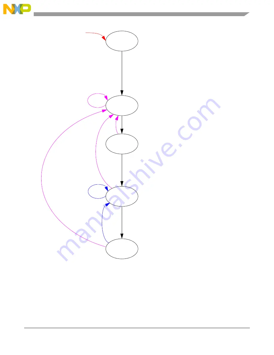 NXP Semiconductors MPC5605BK Reference Manual Download Page 189