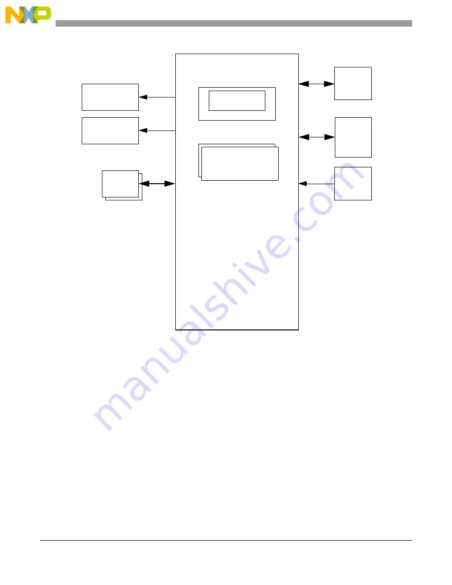 NXP Semiconductors MPC5605BK Reference Manual Download Page 196