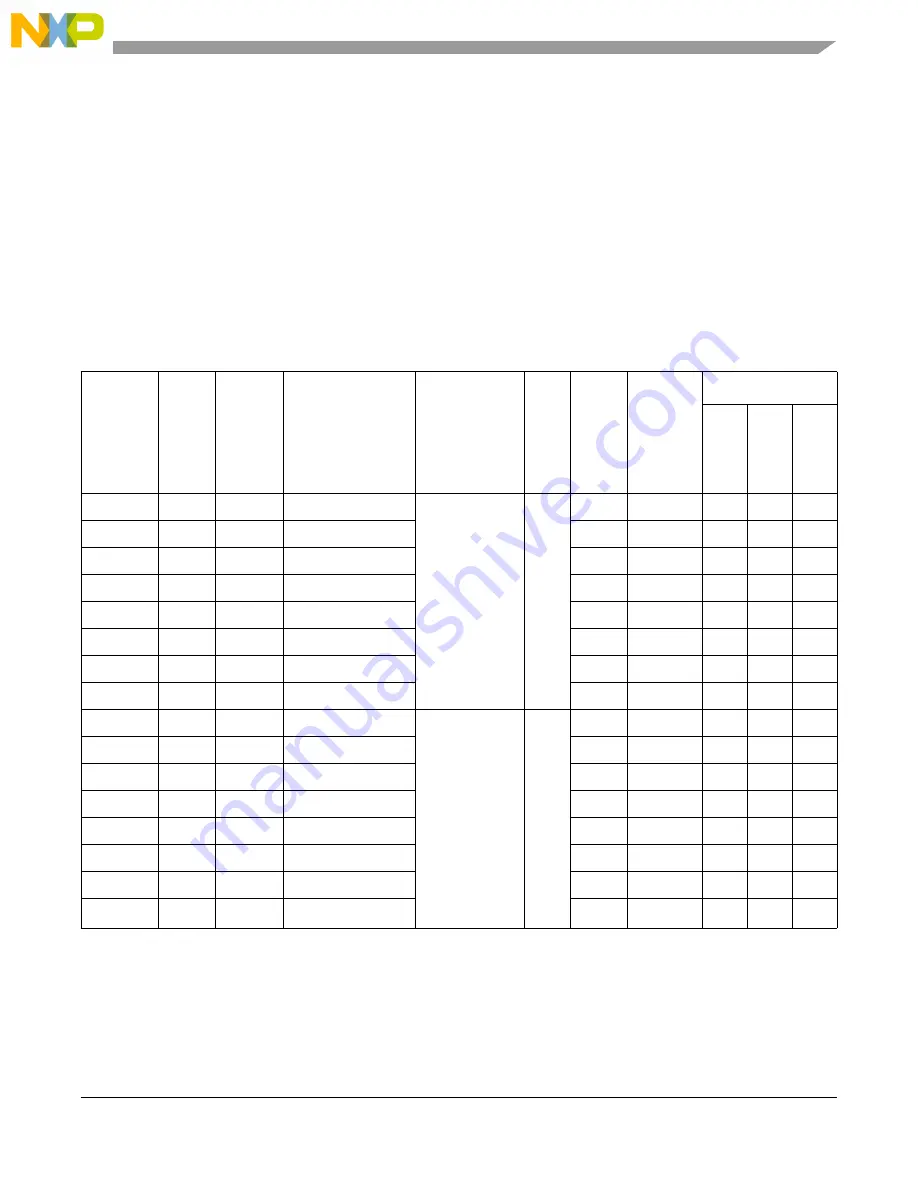 NXP Semiconductors MPC5605BK Reference Manual Download Page 213