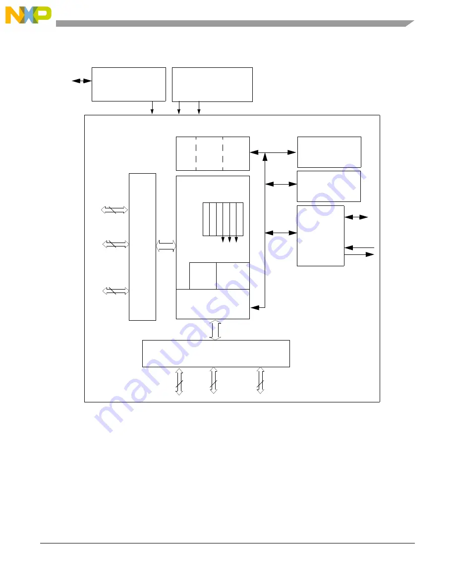 NXP Semiconductors MPC5605BK Скачать руководство пользователя страница 247