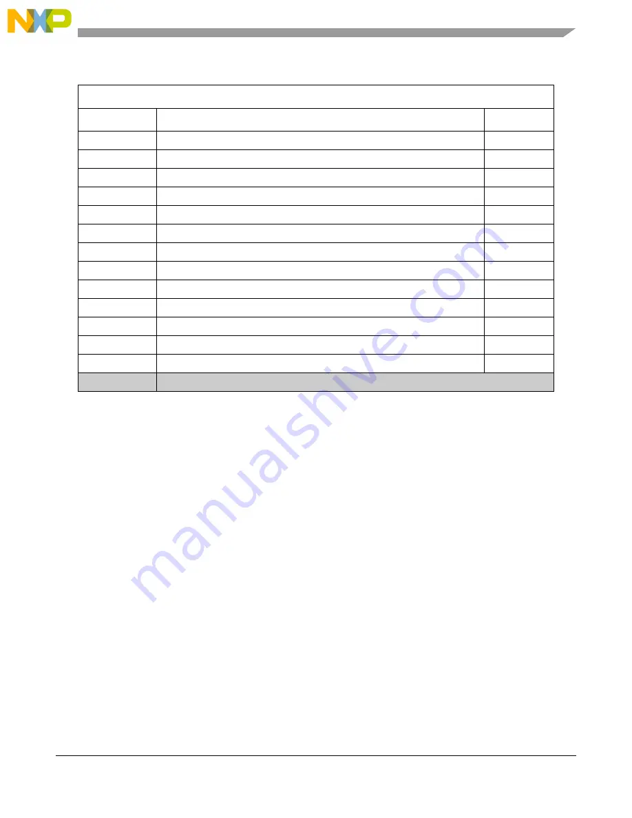 NXP Semiconductors MPC5605BK Скачать руководство пользователя страница 257