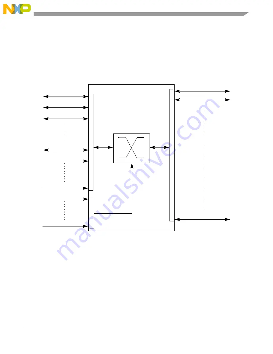 NXP Semiconductors MPC5605BK Скачать руководство пользователя страница 295