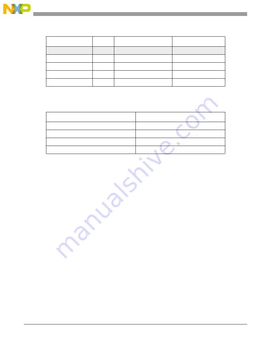 NXP Semiconductors MPC5605BK Reference Manual Download Page 300