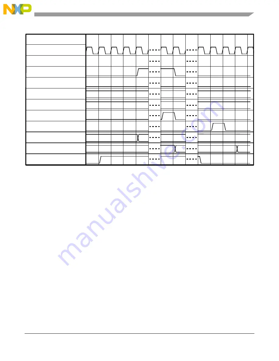 NXP Semiconductors MPC5605BK Reference Manual Download Page 331