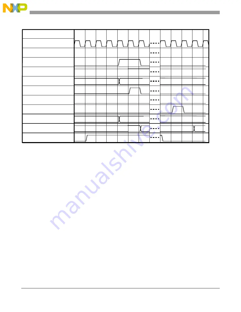 NXP Semiconductors MPC5605BK Reference Manual Download Page 332