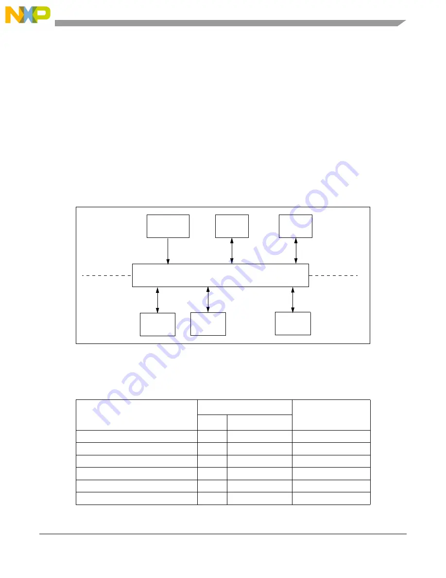 NXP Semiconductors MPC5605BK Скачать руководство пользователя страница 341