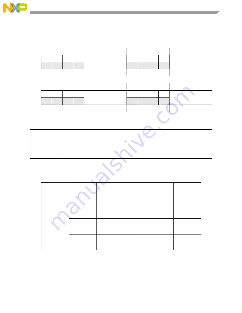 NXP Semiconductors MPC5605BK Скачать руководство пользователя страница 361